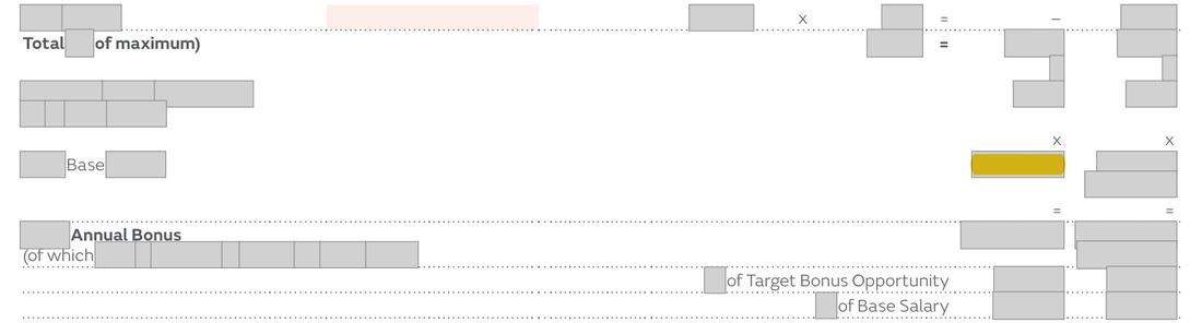 Masked extract from the Annual Report 2024, page 157