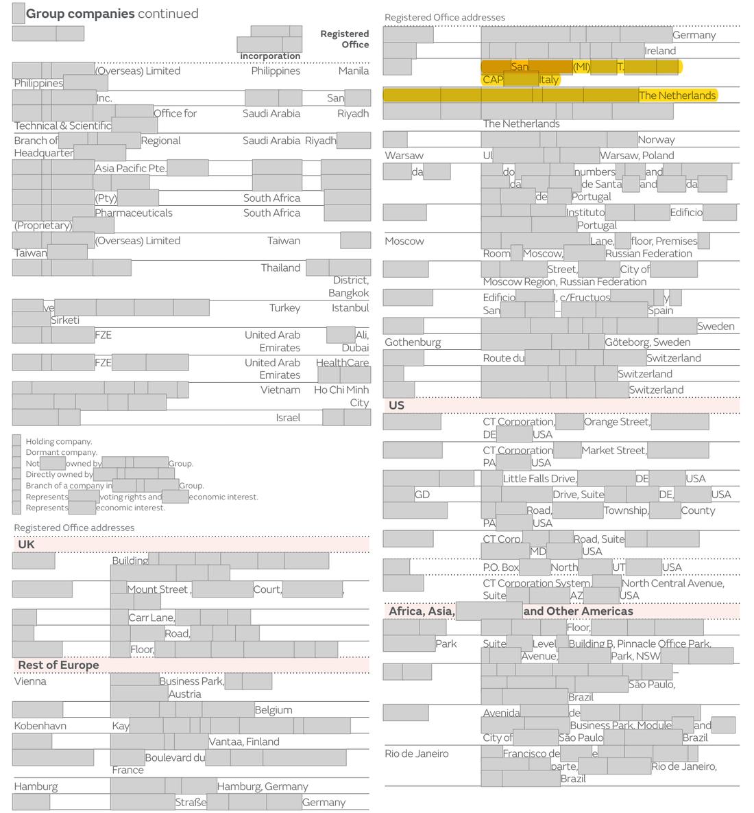 Masked extract from the Annual Report 2024, page 254