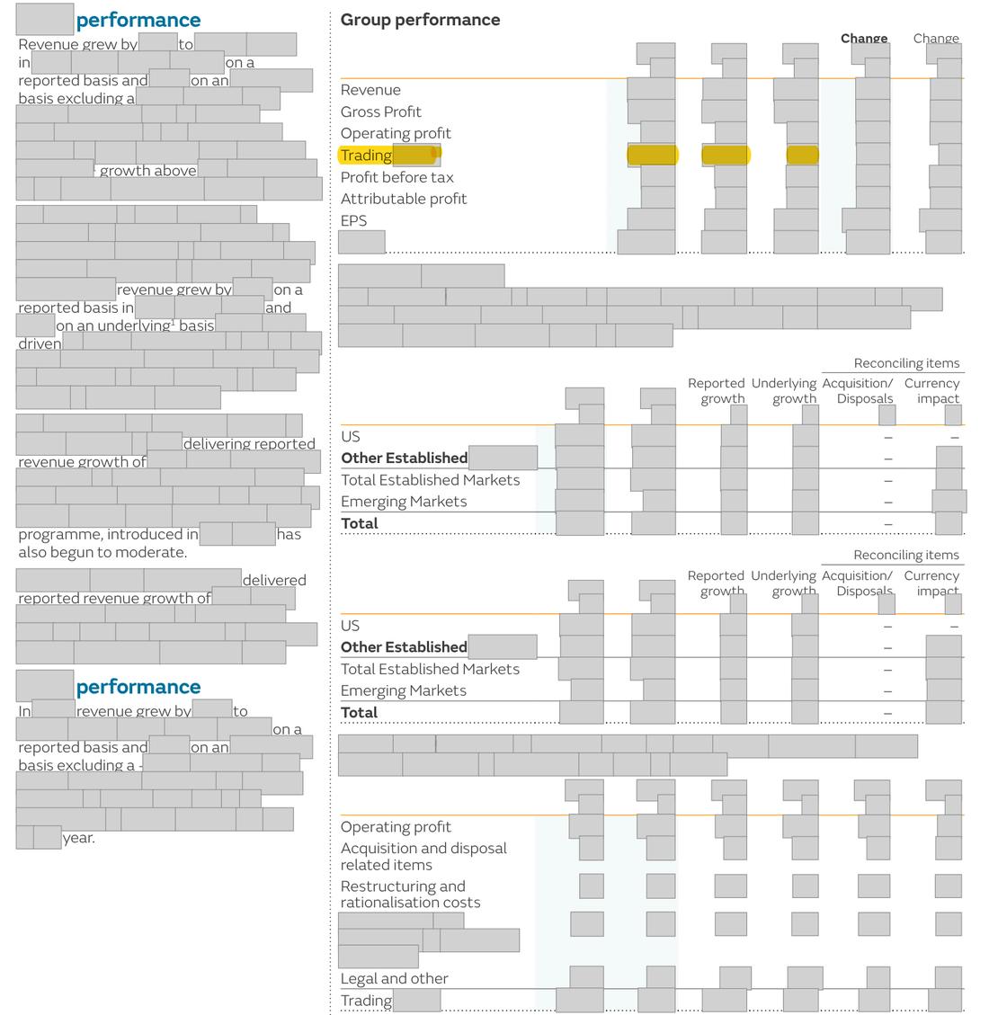 Masked extract from the Annual Report 2025, page 20