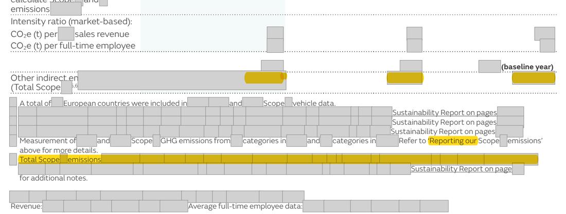Masked extract from the Annual Report 2025, page 77