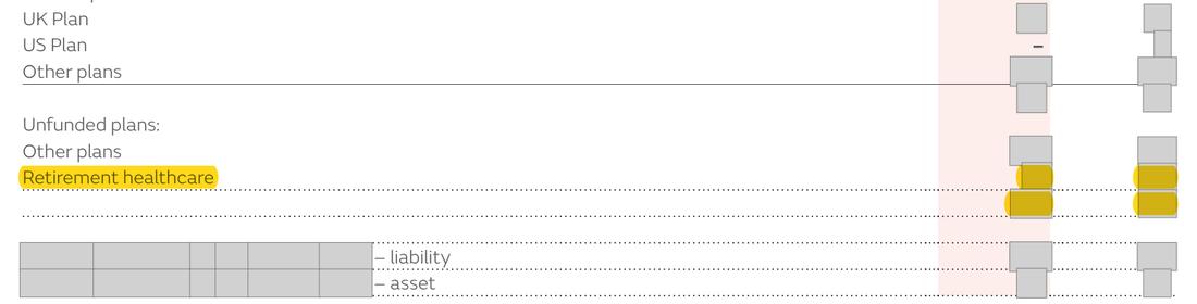 Masked extract from the Annual Report 2024, page 233