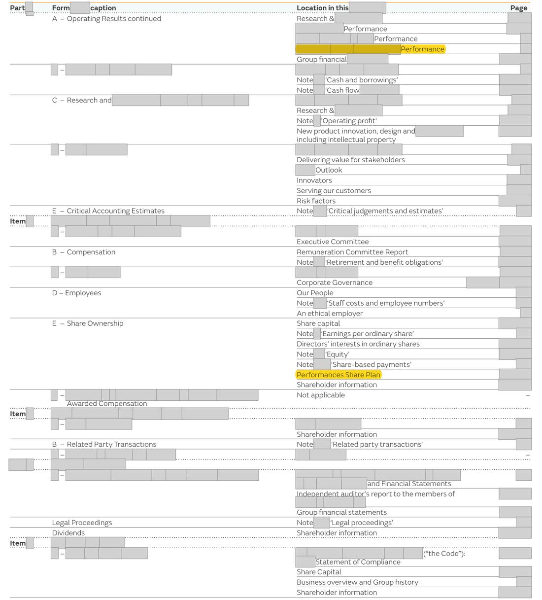 Masked extract from the Annual Report 2025, page 300