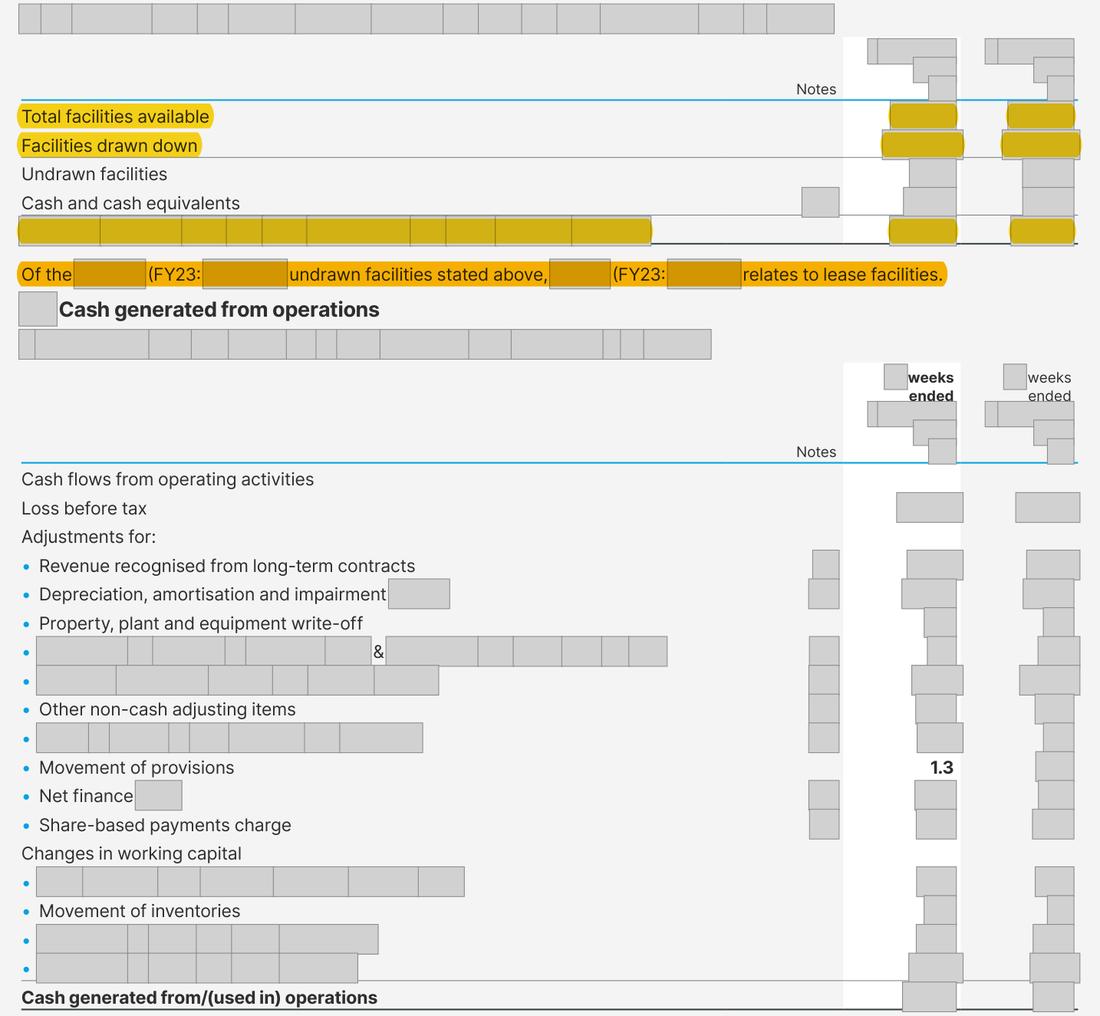 Masked extract from the Annual Report 2024, page 227