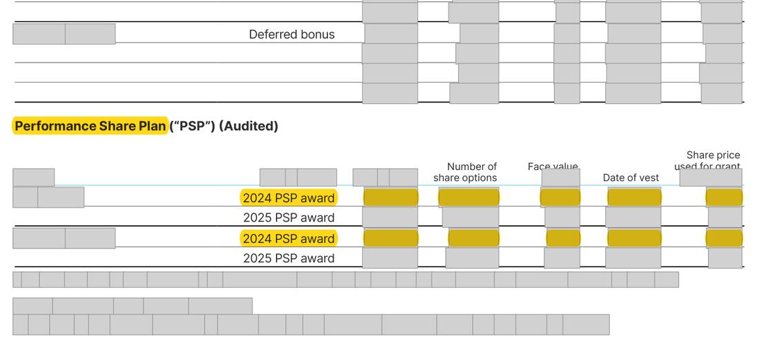 Masked extract from the Annual Report 2025, page 155