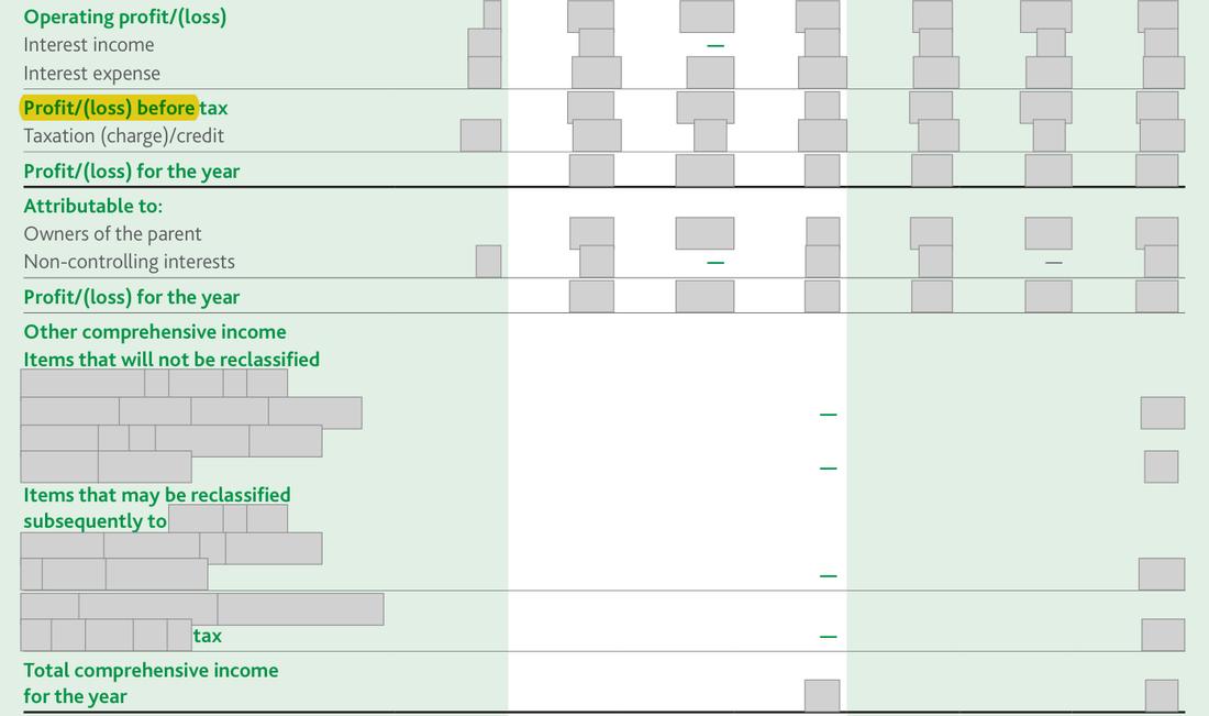 Masked extract from the Annual Report 2025, page 65