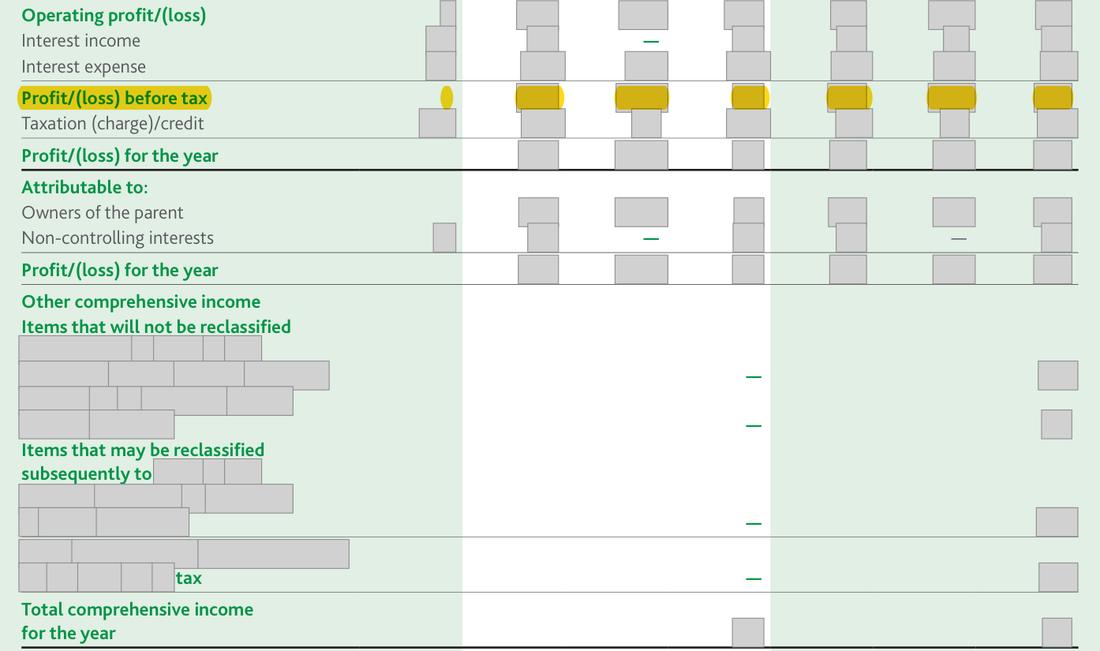 Masked extract from the Annual Report 2025, page 65