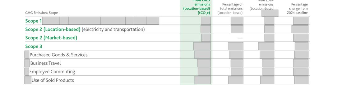 Masked extract from the Annual Report 2025, page 40
