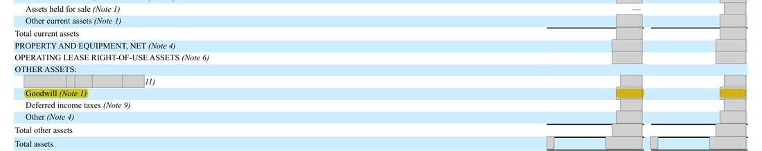 Masked extract: Form 10-K 2025, page 54