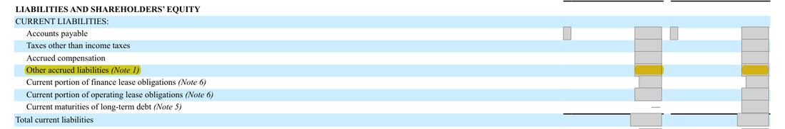 Masked extract: Form 10-K 2025, page 54