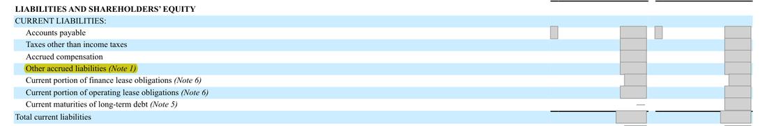 Masked extract: Form 10-K 2025, page 54. Where the disclosure should appear: nothing here