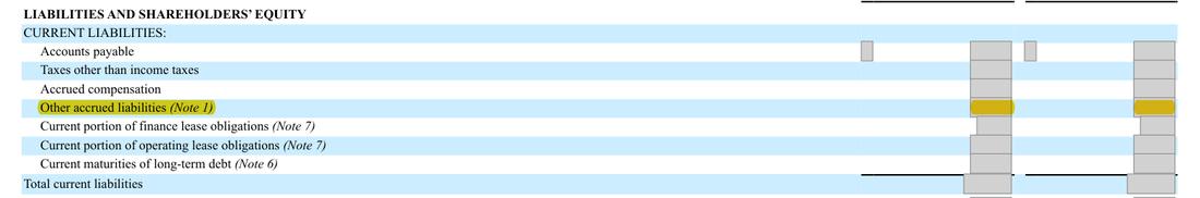 Masked extract: Form 10-K 2024 (prior year), page 54. The prior-year filing