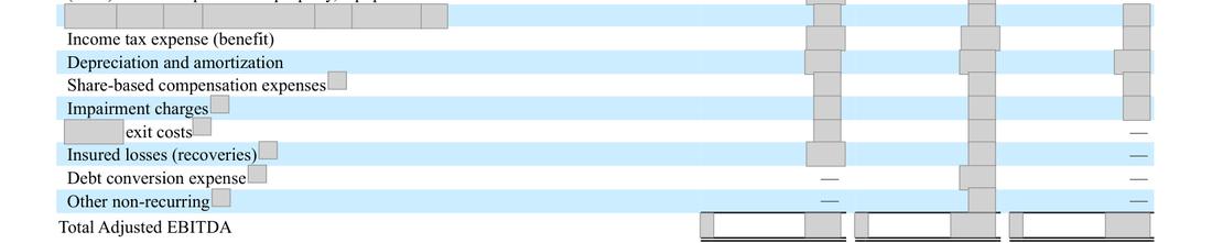 Masked extract: Form 10-K 2025, page 40