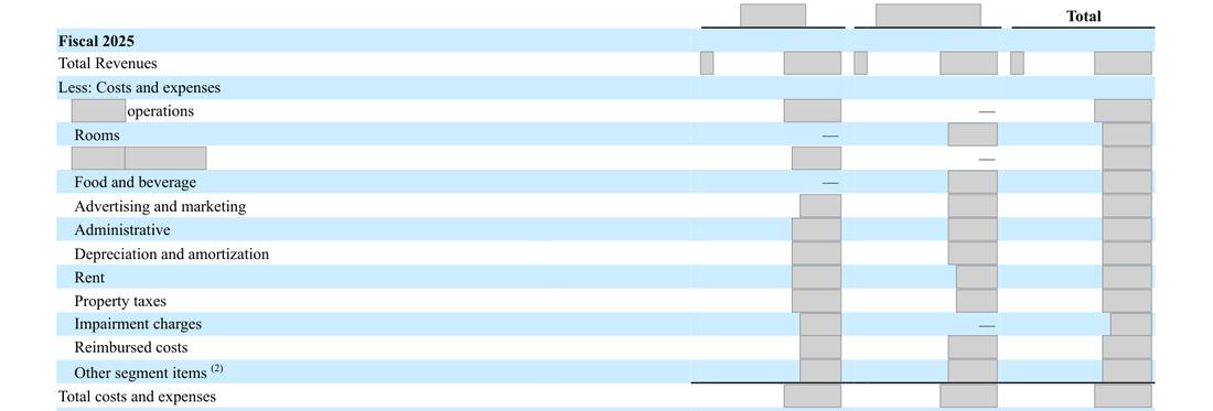 Masked extract: Form 10-K 2025, page 82