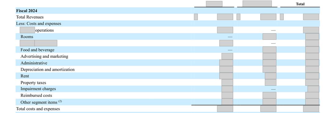 Masked extract: Form 10-K 2025, page 83