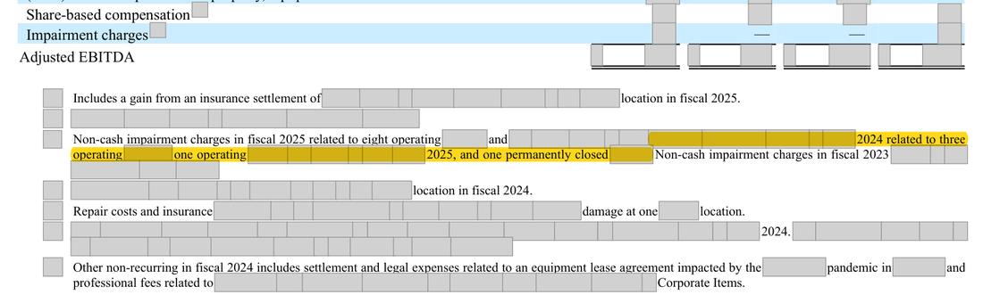 Masked extract: Form 10-K 2025, page 41