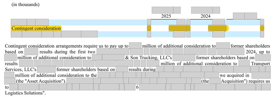 Masked extract: Form 10-K 2025, front matter