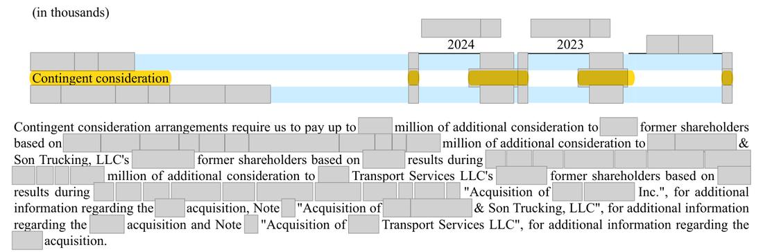 Masked extract: Form 10-K 2024 (prior year), front matter