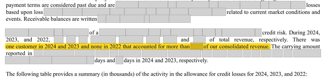 Masked extract: Form 10-K 2024 (prior year), front matter