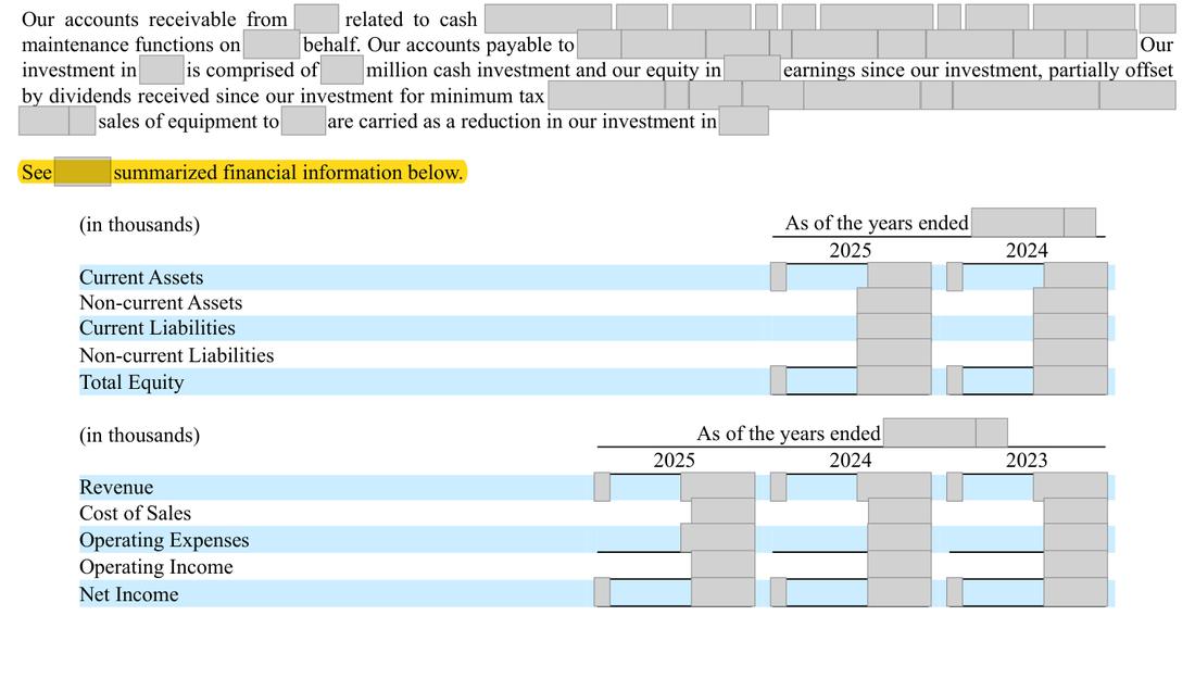 Masked extract: Form 10-K 2025, front matter. Where the disclosure should appear: nothing here