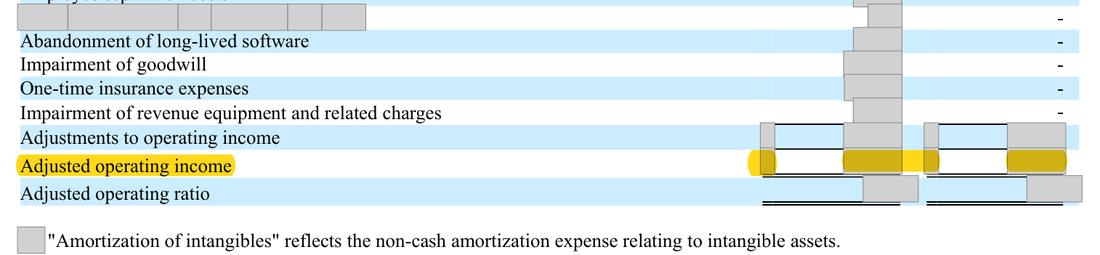Masked extract: Form 10-K 2025, page 39