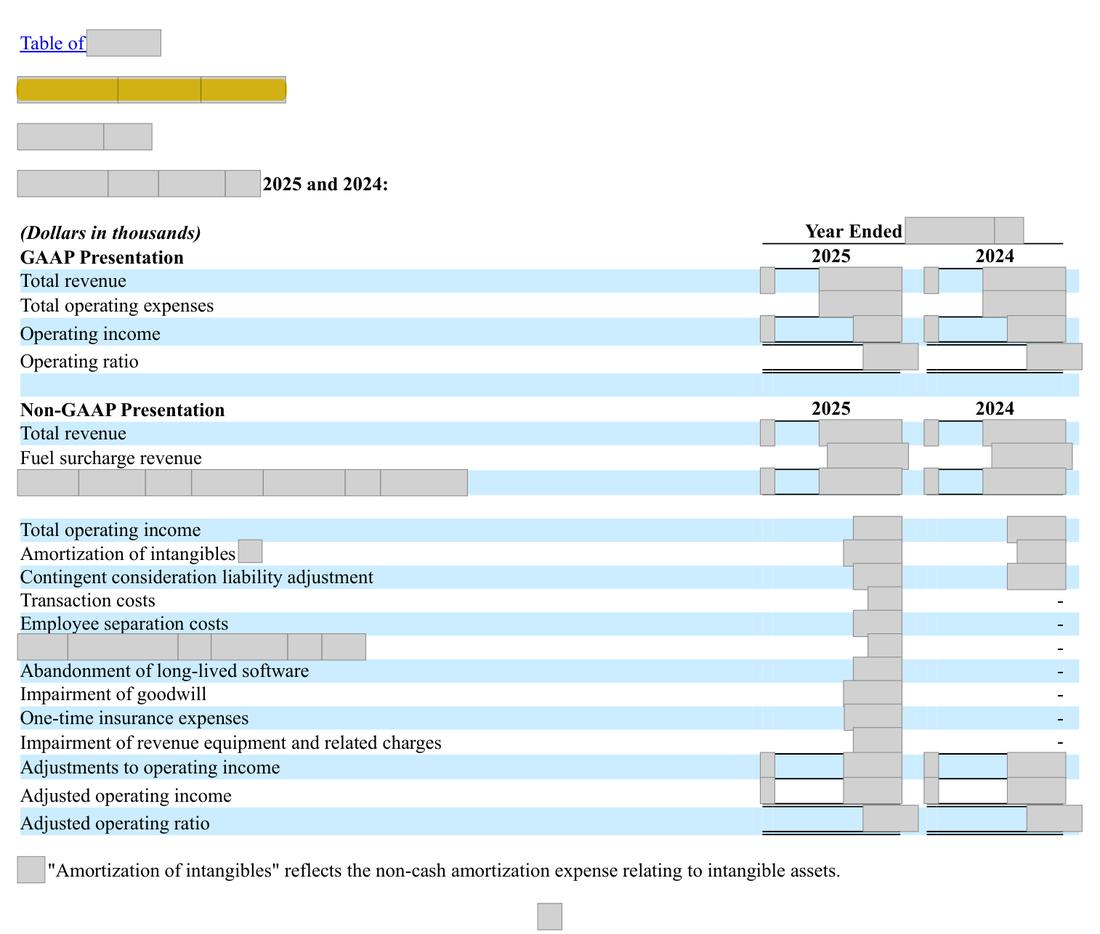 Masked extract: Form 10-K 2025, page 39. Where the disclosure should appear: nothing here