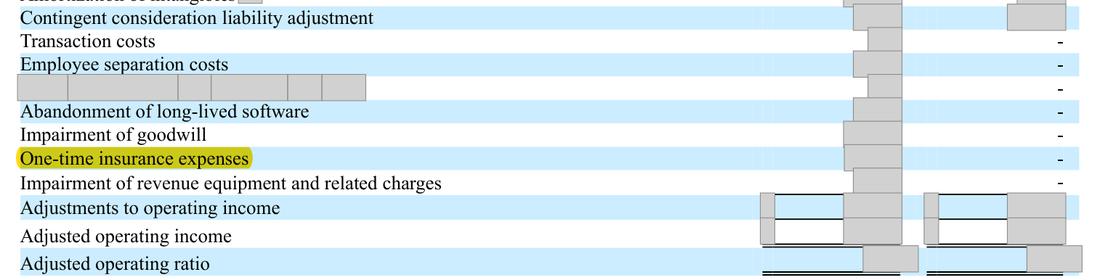 Masked extract: Form 10-K 2025, page 39. Where the disclosure should appear: nothing here