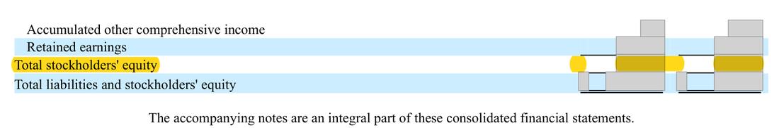 Masked extract: Form 10-K 2025, page 54