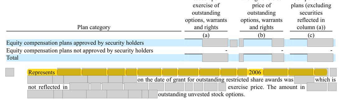 Masked extract: Form 10-K 2025, page 46