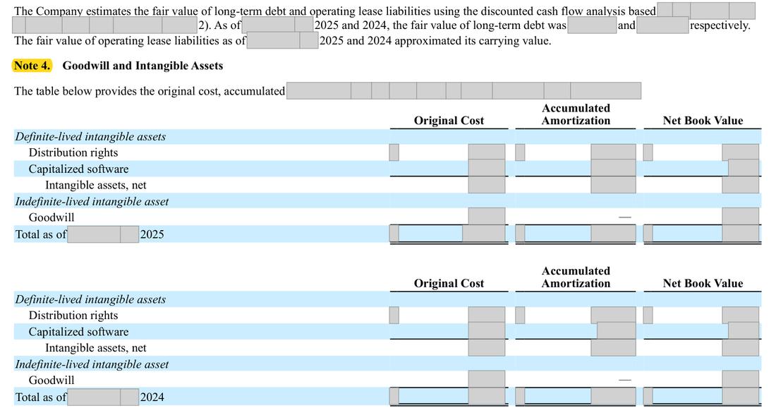 Masked extract: Form 10-K 2025, page 80. Where the disclosure should appear: nothing here