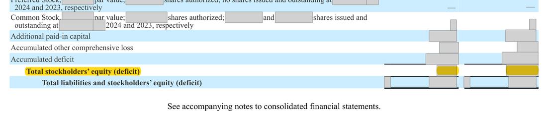 Masked extract: Form 10-K 2024 (prior year), page 64. The prior-year filing