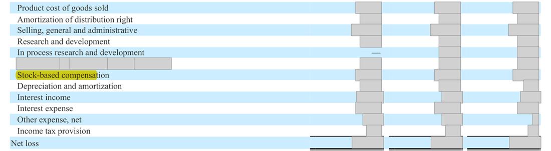 Masked extract: Form 10-K 2024 (prior year), page 96