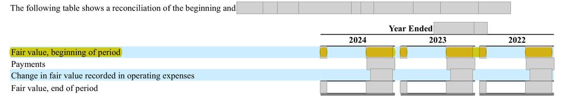 Masked extract: Form 10-K 2024 (prior year), page 81