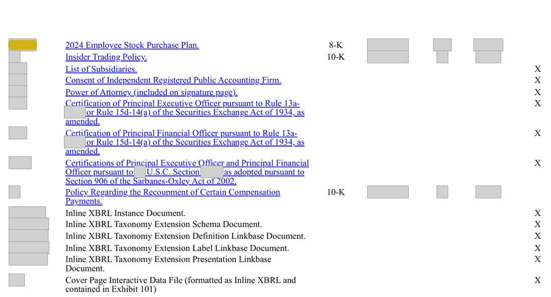 Masked extract: Form 10-K 2025, page 102. Where the disclosure should appear: nothing here