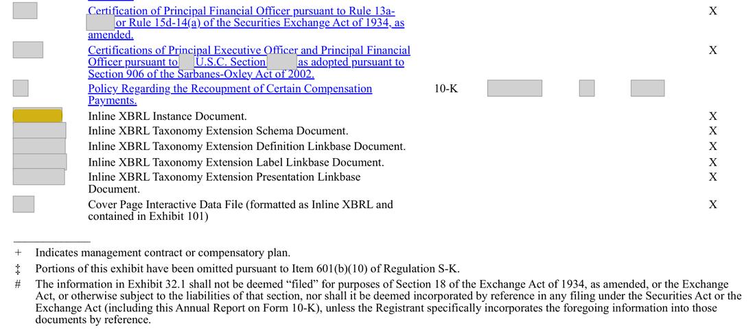 Masked extract: Form 10-K 2025, page 102. Where the disclosure should appear: nothing here