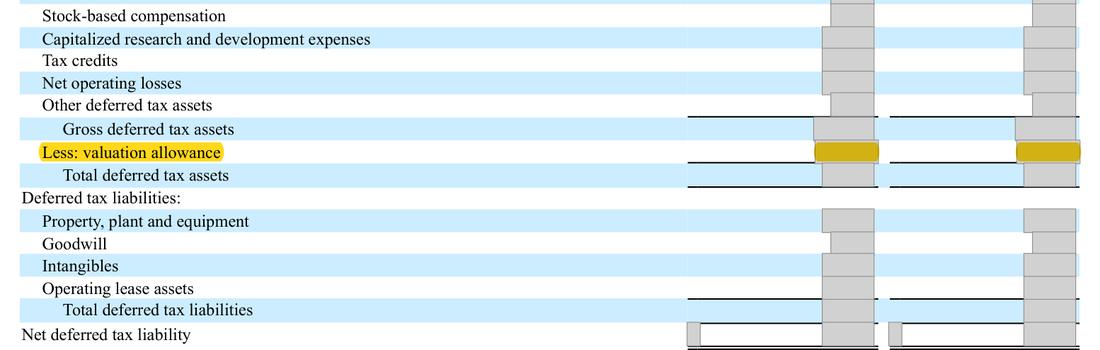 Masked extract: Form 10-K 2025, page 121