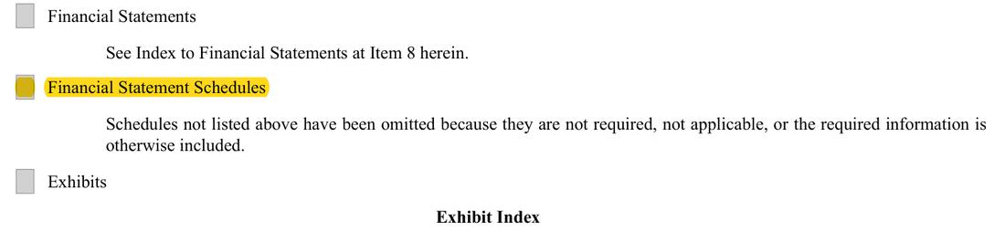 Masked extract: Form 10-K 2025, page 128. Where the disclosure should appear: nothing here