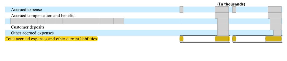 Masked extract: Form 10-K 2025, page 104