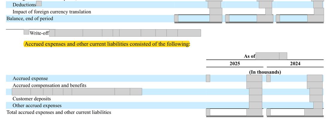 Masked extract: Form 10-K 2025, page 104. Where the disclosure should appear: nothing here
