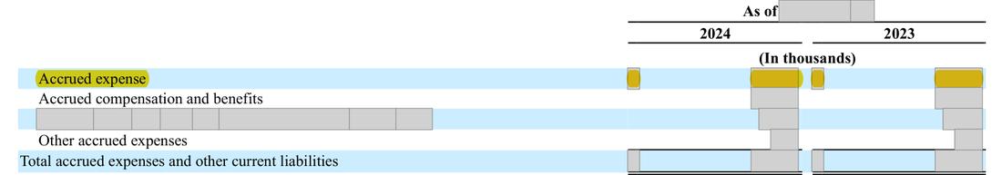 Masked extract: Form 10-K 2024 (prior year), page 107. The prior-year filing