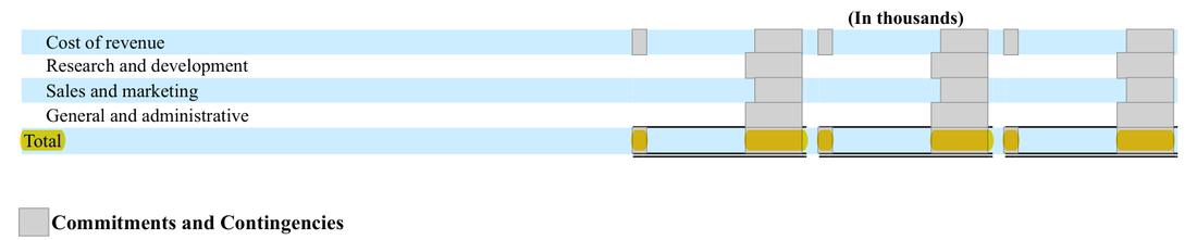 Masked extract: Form 10-K 2025, page 116