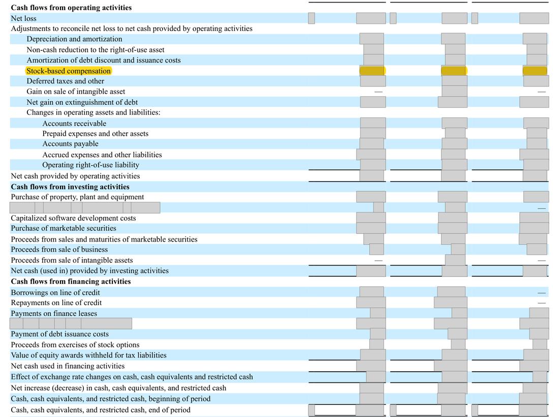 Masked extract: Form 10-K 2025, page 88