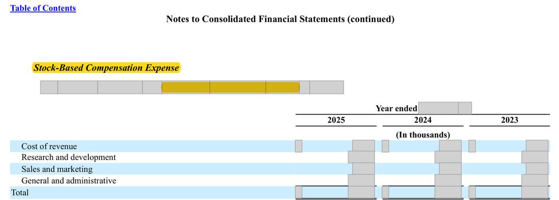 Masked extract: Form 10-K 2025, page 116. Where the disclosure should appear: nothing here