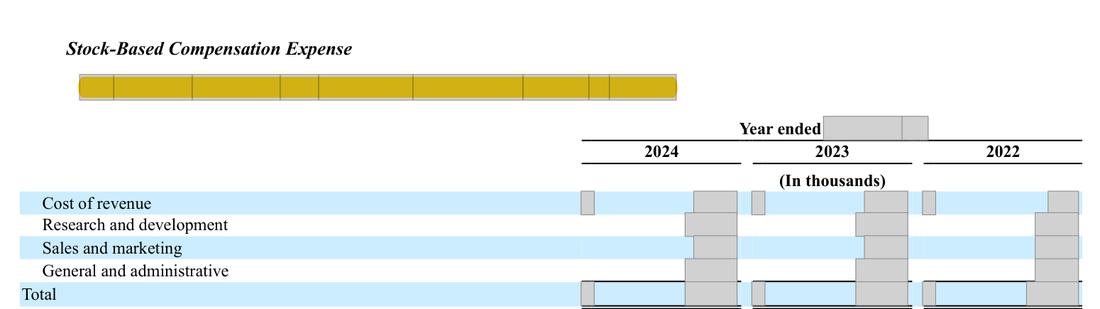 Masked extract: Form 10-K 2024 (prior year), page 120. The prior-year filing