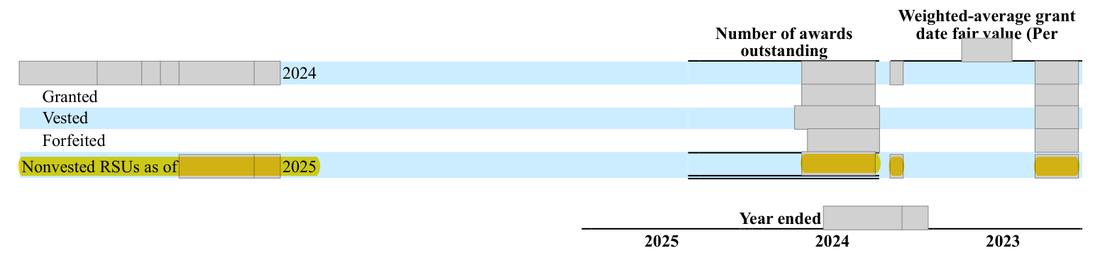 Masked extract: Form 10-K 2025, page 115