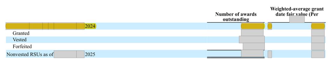 Masked extract: Form 10-K 2025, page 115