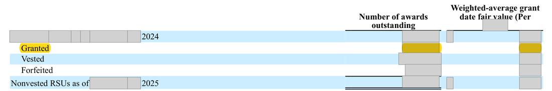 Masked extract: Form 10-K 2025, page 115