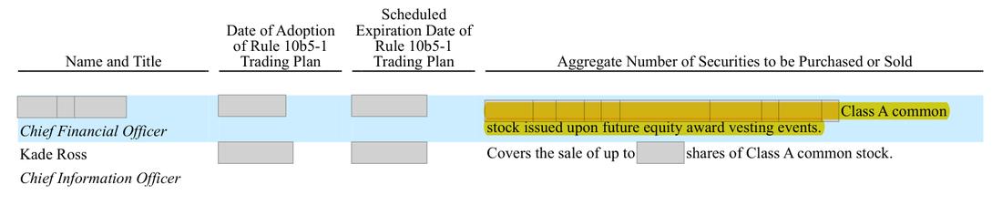Masked extract: Form 10-K 2025, page 126
