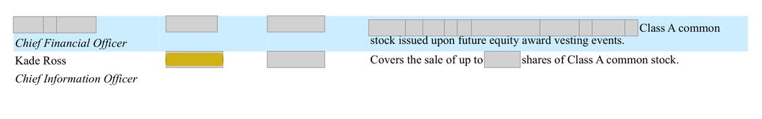 Masked extract: Form 10-K 2025, page 126