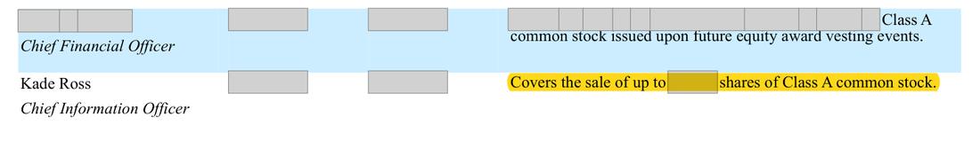 Masked extract: Form 10-K 2024 (prior year), page 131
