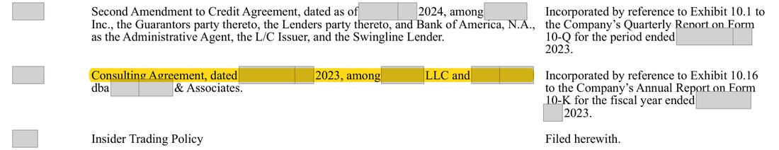 Masked extract: Form 10-K 2024 (prior year), page 96. The prior-year filing